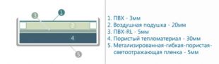 Велорикша Маруся 215 Термо Люкс